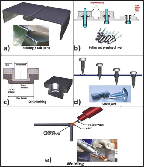 folding sheet metal techniques|sheet metal joining techniques pdf.